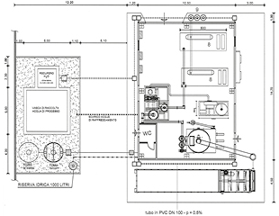 Schema impianto